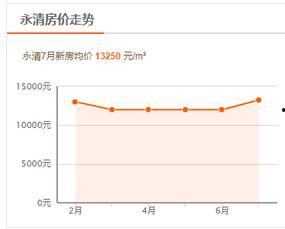 廊坊房地产爆料最新消息,揭秘最新爆料背后的市场真相